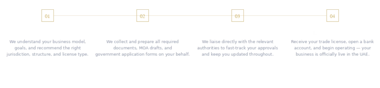 Best Business Setup Company in UAE